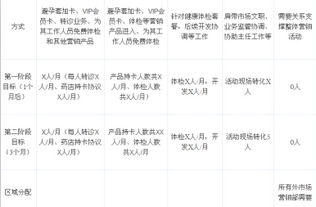 某医院市场营销部筹建策划方案（上）——市场营销策划