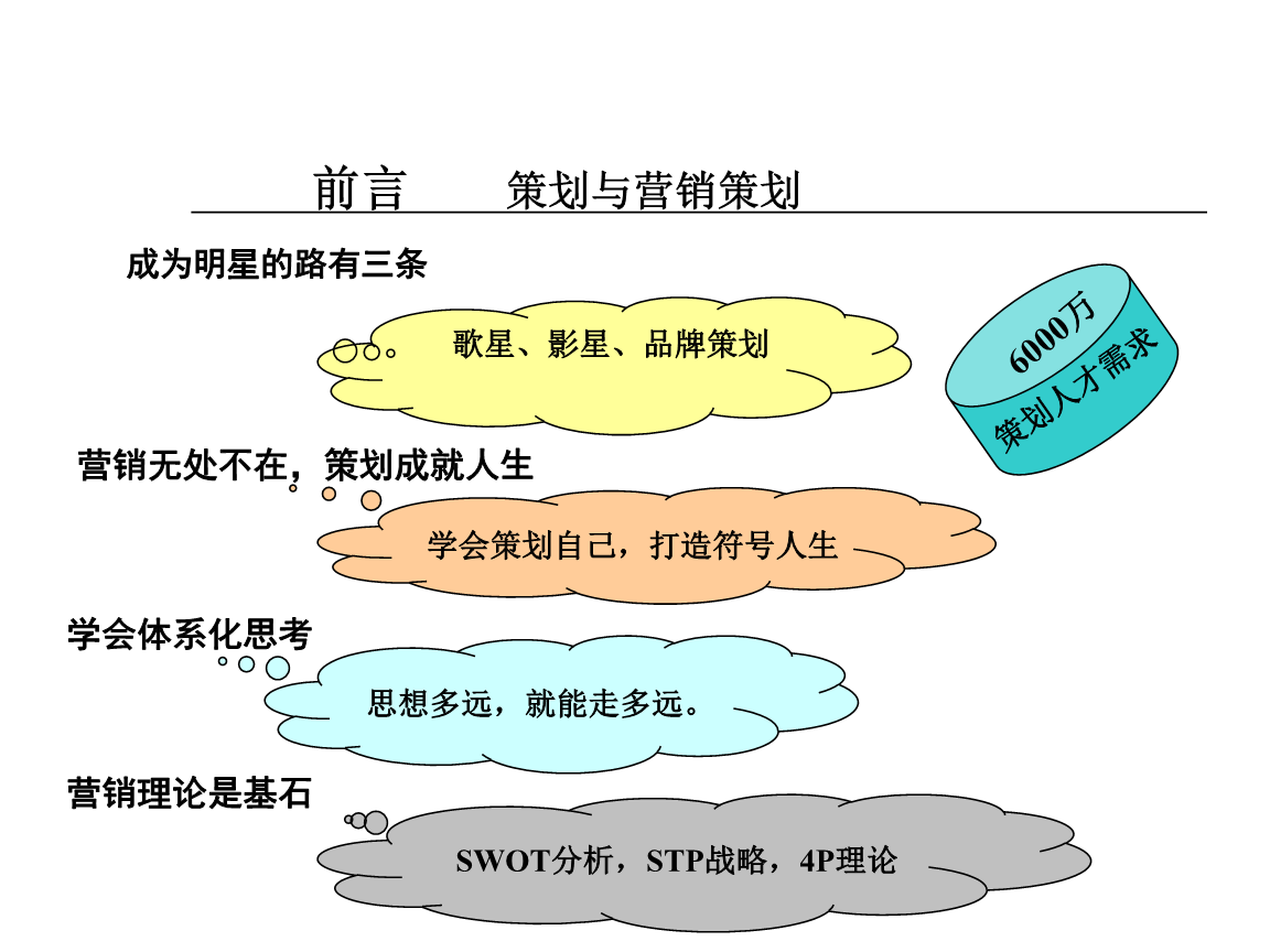 《市场营销策划》精品课程核心要义解析
