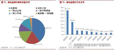 中国高收益债市场与产品设计 基于债券策略实证的市场营销策划 (系列之二)